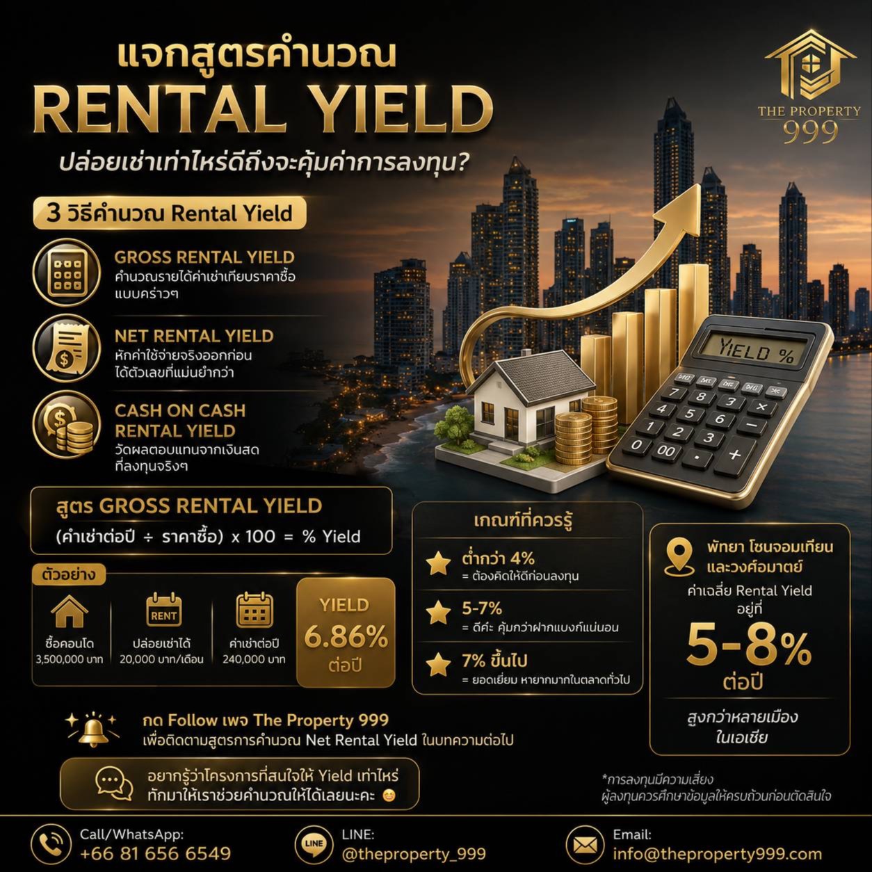 แจกสูตรคำนวณ Rental Yield ปล่อยเช่าเท่าไหร่ดีถึงจะคุ้มค่าการลงทุน? 🧮