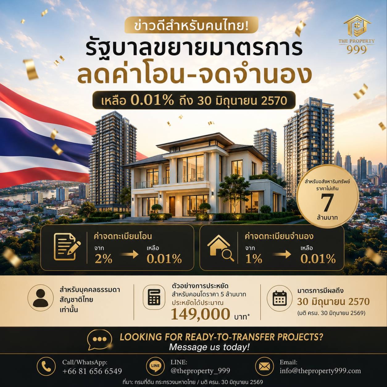 คนไทยเฮ! รัฐขยายมาตรการลดค่าโอนและจดจำนอง เหลือ 0.01% ถึง 30 มิถุนายน 2570